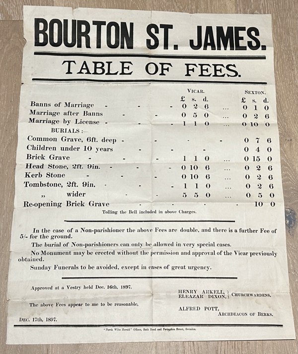 A list of church fees from 1897